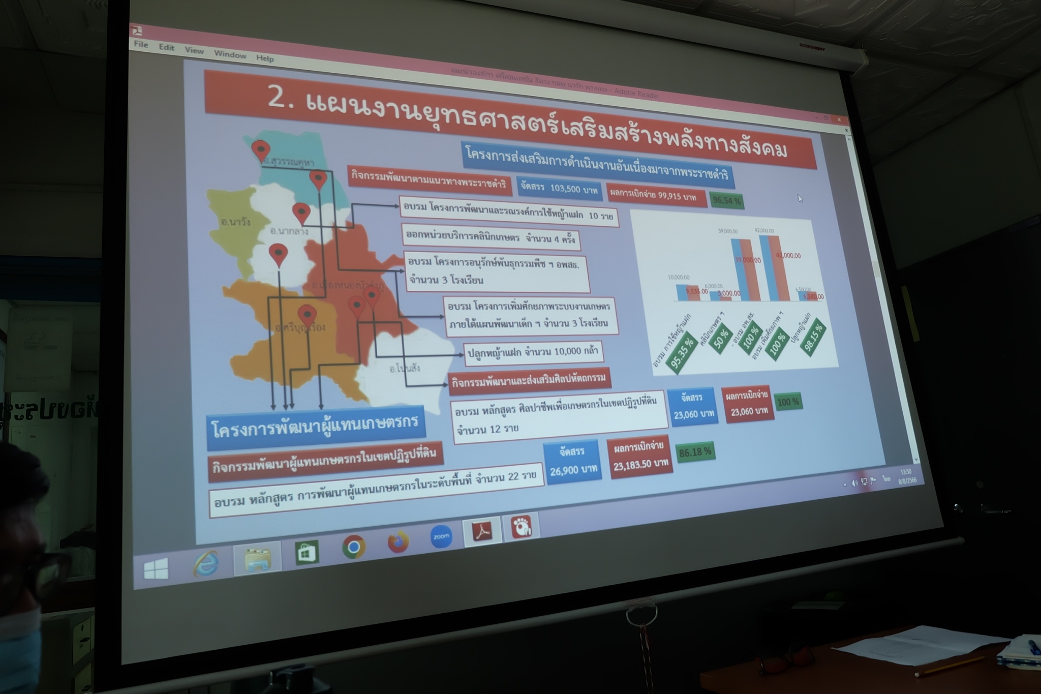 title - ผู้ตรวจราชการ ส.ป.ก. (เขตตรวจราชการที่ 10 ,11 ,12) ประชุมติดตามผลการดำเนินงานตามแผนการตรวจราชการ ส.ป.ก. ประจำปีงบประมาณ พ.ศ. 2566 รอบที่ 2 เขตตรวจราชการที่ 10 ณ ส.ป.ก.หนองบัวลำภู